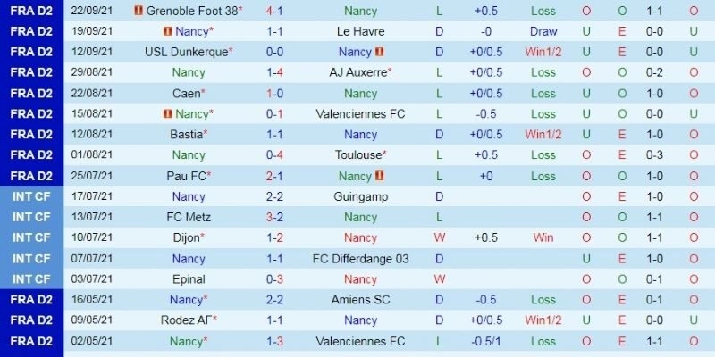 Lịch sử đối đầu và kết quả bóng đá le mans và nancy ngày 12/01/2026