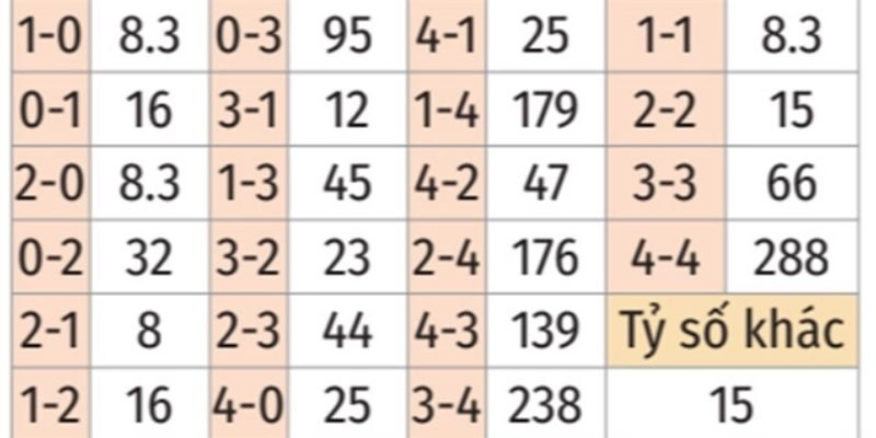 Ba lựa chọn kèo sáng nhất nghiêng về chiến thắng cho Lens