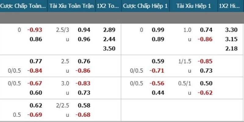 Nhận định về kèo nhà cái trận Bremen và Frankfurt