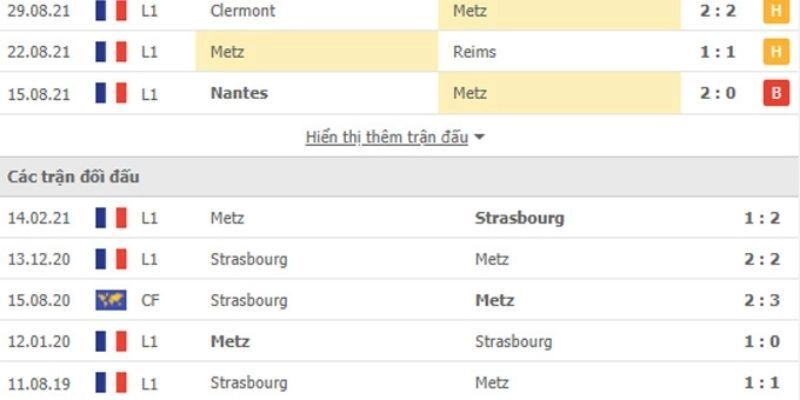 Phong độ hiện tại vẽ nên bức tranh sức mạnh hoàn toàn trái ngược