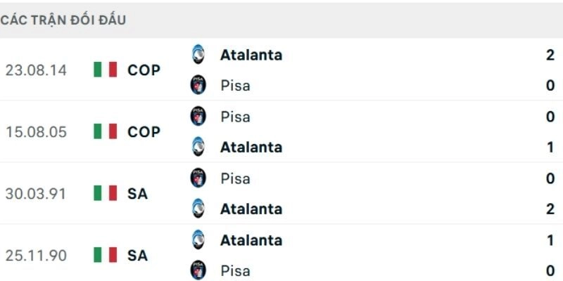 So sánh toàn cảnh sức mạnh hai đội trước trận đấu