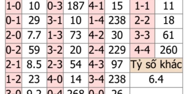 Soi kèo nhà cái trận Napoli vs Sassuolo một cách toàn diện