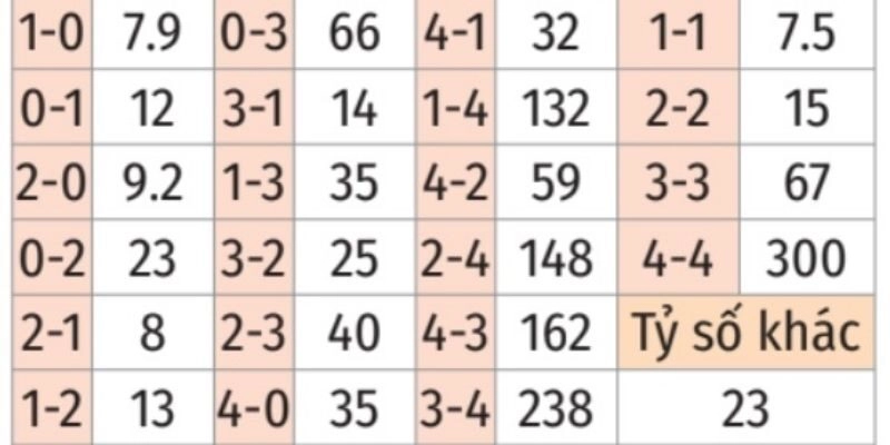 Soi tỷ lệ nhà cái cần dựa trên logic thay vì cảm tính