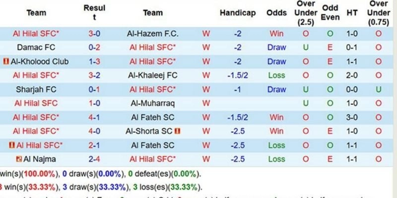 Kết quả bóng đá Al Hilal và Al Nassr ngày 13/01/2026 qua diễn biến